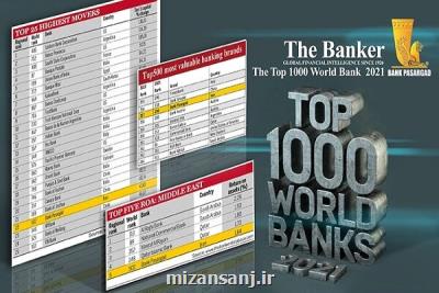 رتبه۵۰۲ بین هزاربانک برتردنیا بخش کوچکی از افتخارات بانک پاسارگاد