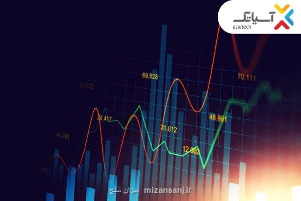 رشد ۵ درصدی درآمد آسیاتک باز هم رکوردشکنی کرد