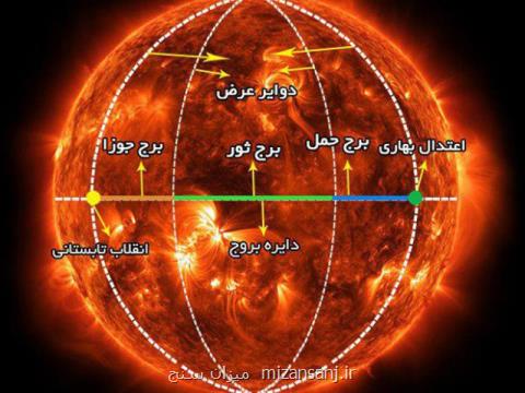 شرف الشمس ۱۹ فروردین است یا ۱۸ اردیبهشت؟