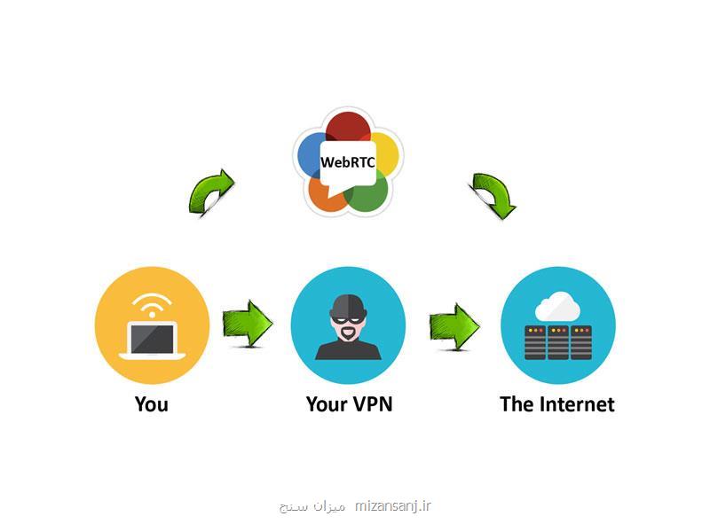 امنیت اینترنتی